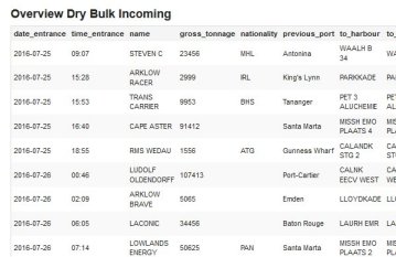 Information Overview Information Overview